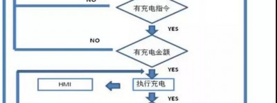 大功率电子负载在充电桩测试中的应用