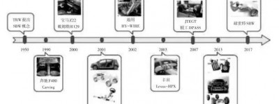一文读懂自动驾驶汽车线控转向系统