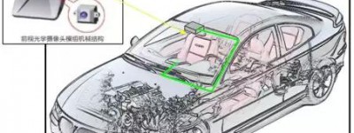 前视主动安全摄像头（Forward Active Safety Camera）