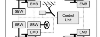 结合线控转向和线控制动的横摆力矩容错控制