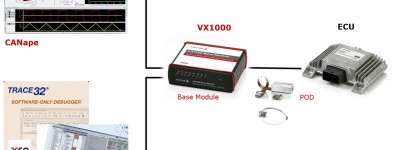 基于XCP的测量、标定和调试一体化系统