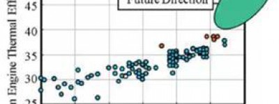 实现点燃式发动机45%热效率的发动机技术