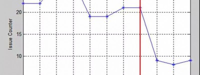 采用基于模型的设计开发符合AUTOSAR和ISO 26262标准的软件