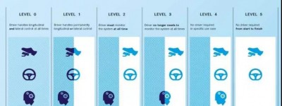 OEM发现ADAS渐进到AV没有捷径