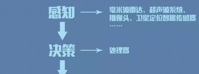 技术至上，解析博世自动紧急制动系统