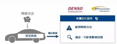 日本电装和NTT将验证车辆SOC技术