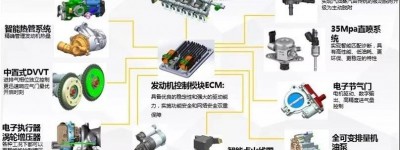 车企热衷的三缸机与四缸机有啥异同