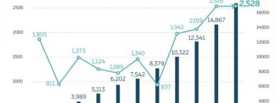 从一辆10万公里蔚来ES8拆解，看纯电动汽车的高压电安全设计