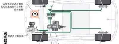 大众e-up电动汽车底盘和传动系结构和功能解析