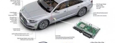 汽车电子功能安全工程师必看！ISO 26262认证基本原理解析