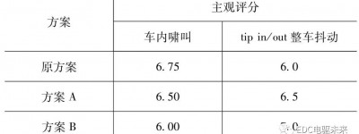 纯电动汽车电驱动总成悬置设计原则