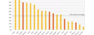 为什么AEB的行人检测经常会失效？