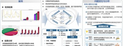 中汽中心软件测评中心车用移动应用APP测试