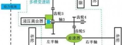 混动车辆传动系统扭振设计及验证