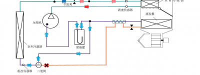 某款纯电动汽车采暖系统对续驶里程影响的试验研究