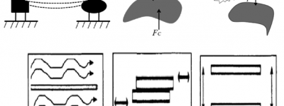 乘用车座椅系统常见异响问题分析与对策