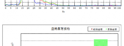 汽车座椅模态试验操作细则及流程