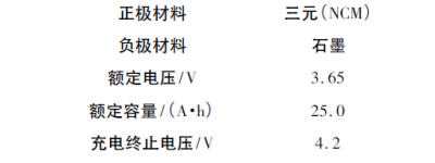 三元锂离子动力电池过充电表征行为试验研究