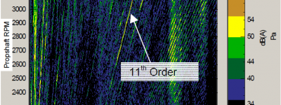 减少四轮驱动车辆后桥啸叫声的试验方法