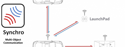 法国UTAC CERAM 实验室使用ABD的Launchpad平台进行电动滑板车ADAS反应测试