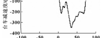 AEB制动下主动安全带对乘员胸部损伤的影响