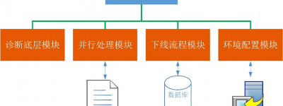 整车下线流程（EOL）测试解决方案介绍