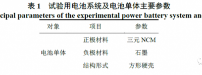 电动汽车用动力电池系统循环寿命试验研究