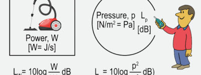 BK知识库 什么是声强和声压？