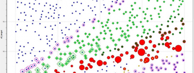 Prescan360助力大规模虚拟验证