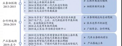 华为自动驾驶测试惊艳全场！国产智能汽车Tier1实至名归 ？