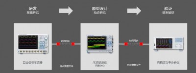 新品详解：新型IS8000集成软件平台