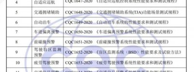 中国质量认证中心发布辅助驾驶汽车认证