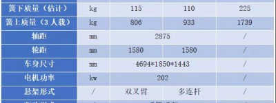 Tesla Model 3驾乘性能技术解析报告