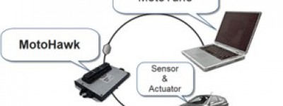 车辆ECU开发组件Woodward