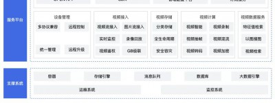 全场景覆盖、全方位智能感知的视联网平台来了