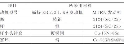 高性能燃烧室合金对燃油效率的影响