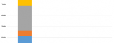 行人保护专栏—中汽测评