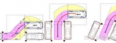 自动泊车技术分析