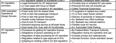 德国：自动驾驶法规的先行者