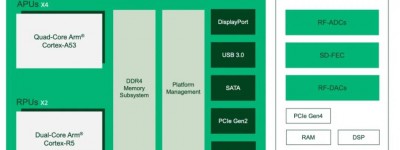 NI Ettus USRP X410​，基于RFSoC打造的SDR顶流之作