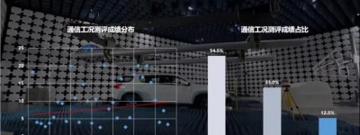 看不见摸不着的电磁辐射有那么可怕吗？