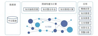 基于汽车研发的知识图谱构建方法浅谈