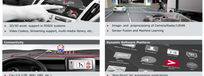 软件定义汽车的基石：高可靠高性能芯片