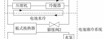 纯电动客车动力电池冷却控制系统设计