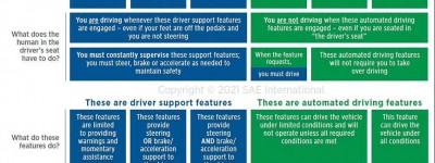 自动驾驶等级规范走到死胡同了吗？