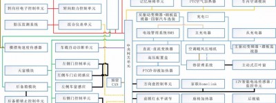 特斯拉ModeI S