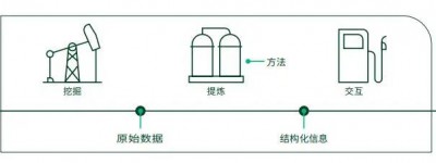 基于模型的设计与测试