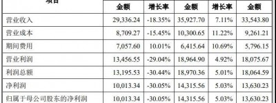 连续 3 年净利润过亿，中汽试验场顺利通过IPO申请(附测试收费标准)