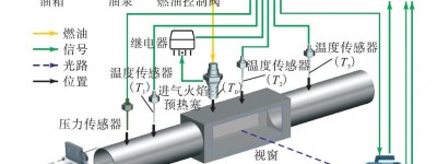 柴油机进气火焰预热系统着火临界温度的研究