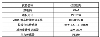 轻型商用车制动热衰退性能道路试验研究